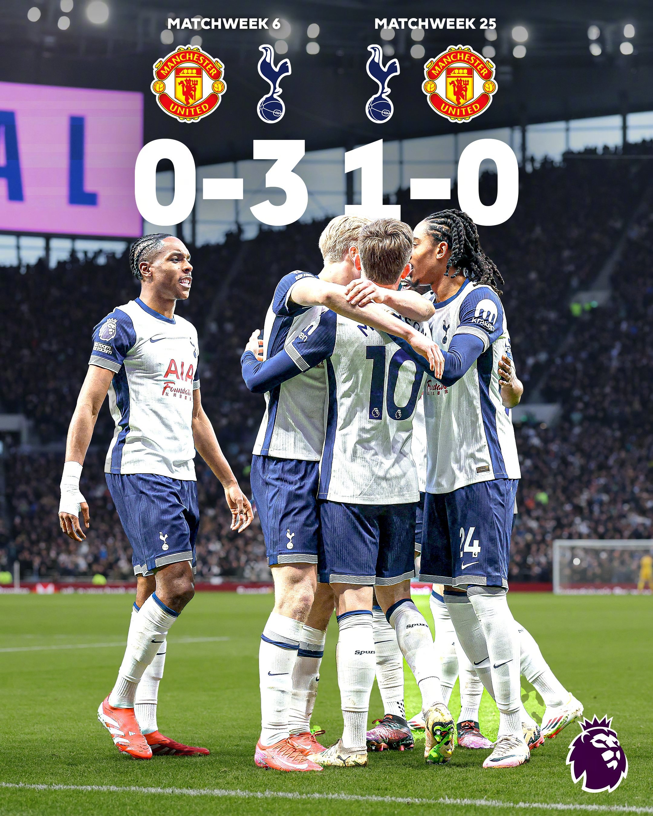 包含热刺球员在社交媒体上晒出英格兰足球联赛赛前训练照片的词条