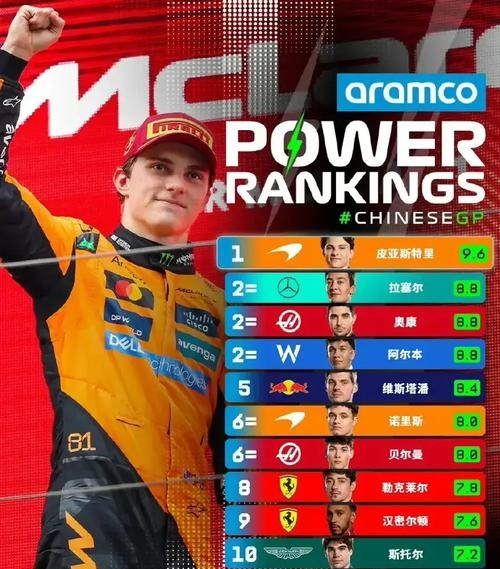 关于迈凯伦完胜威廉姆斯，拉塞尔惊艳四座的信息